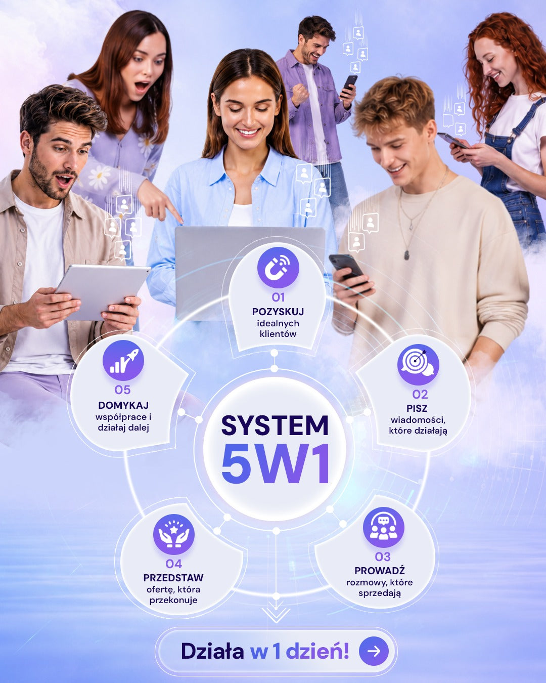 System 5w1 dla Freelancerów